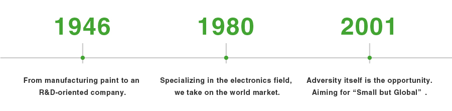 1946~ From manufacturing paint to an R&D-oriented company.　1980~ Specializing in the electronics field, we take on the world market.　2001~ Adversity itself is the opportunity. Aiming for 'Small but Global'.