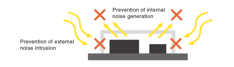 fugure：Prevention of internal noise generation / Prevention of external noise intrusion