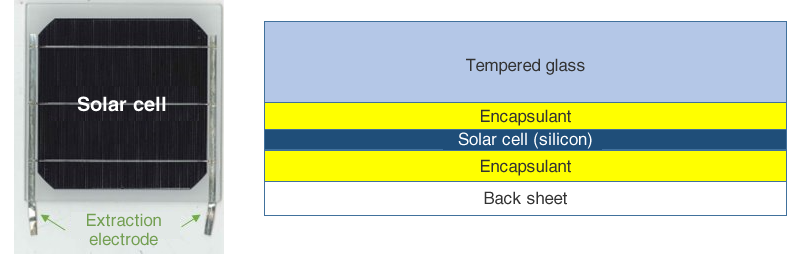 figure：Solar cell