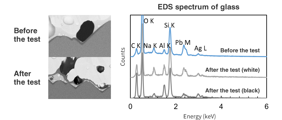 figure：EDS spectrum of glass