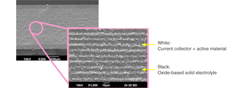 figure：white:Current collector + active material / Black:Oxide-based solid electrolyte