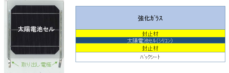 図：太陽電池セル