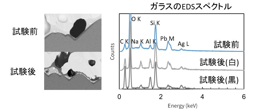 図：ガラスのEDSスペクトル