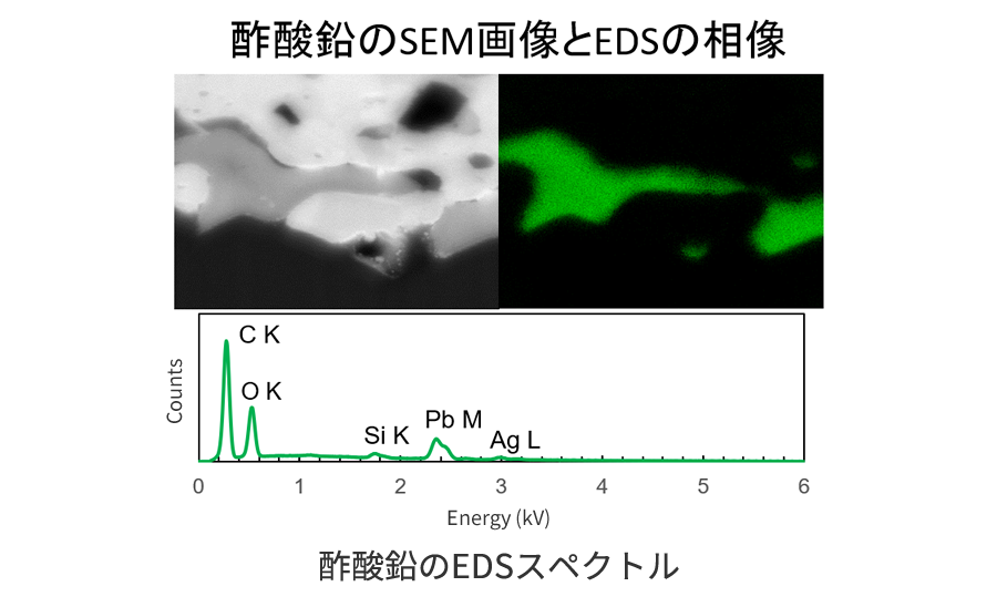 図：酢酸鉛のSEM画像とEDSの相象と酢酸鉛のEDSスペクトル