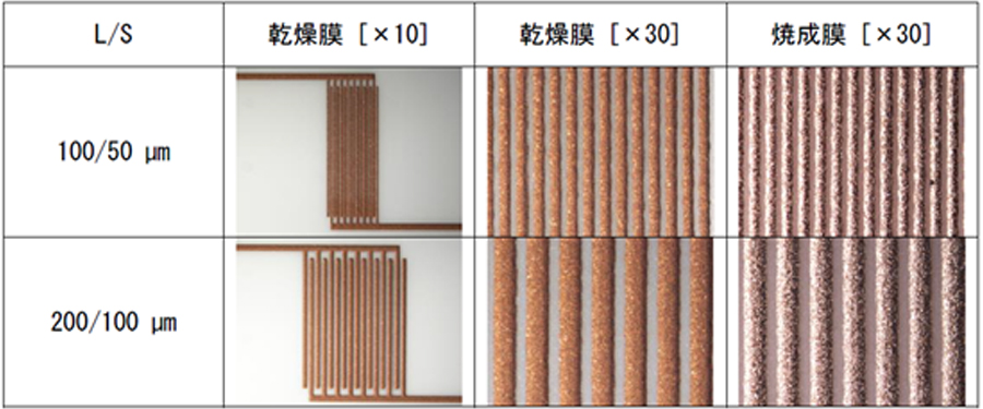 セラミック基板向け配線銅ペースト | 製品紹介 | ナミックス株式会社