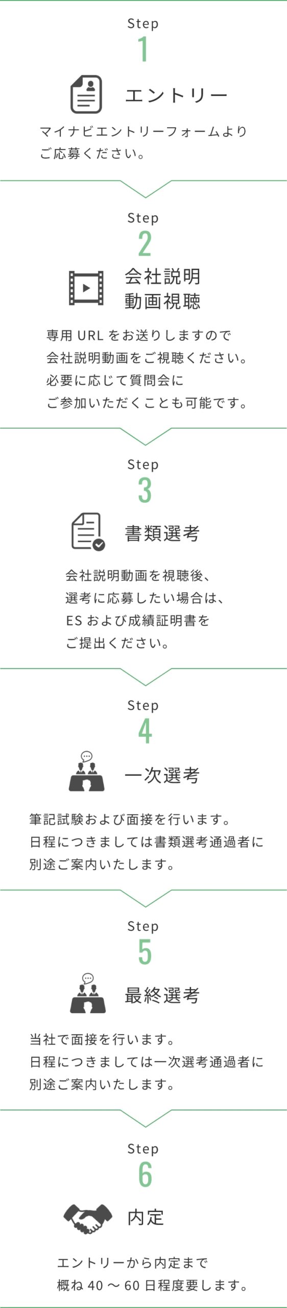 選考の流れの図